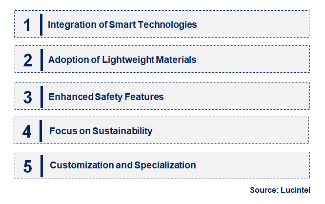 Emerging Trends in the Good Wagon Market